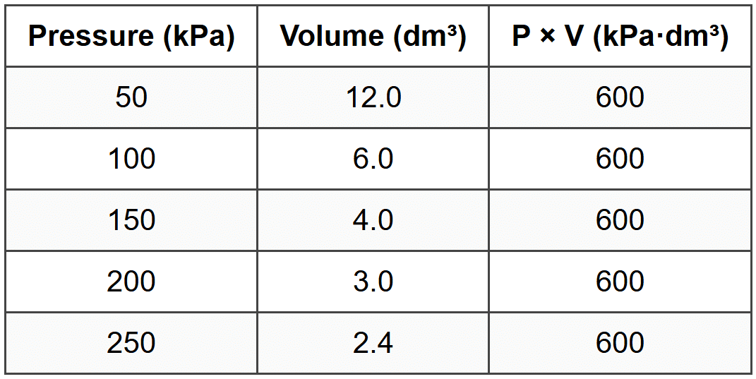 SECTION C - Question 13(a)