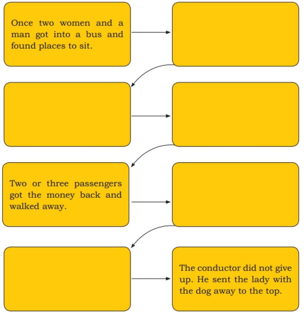 Two Stories about Flying NCERT Solutions | English Class 10