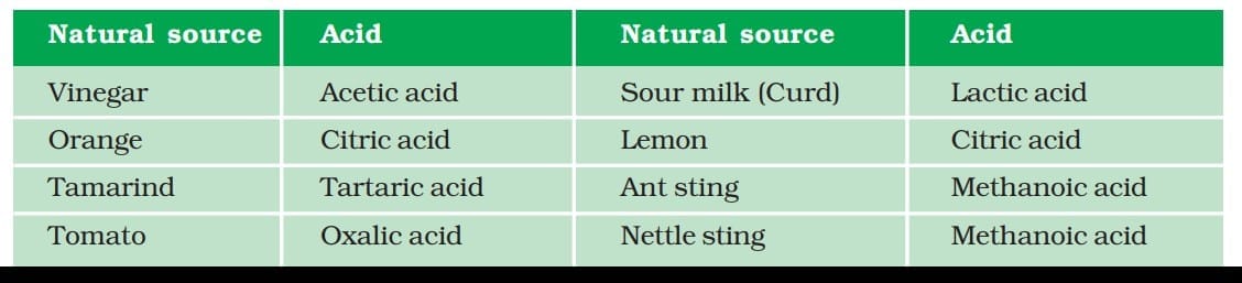 Some naturally occurring acids
