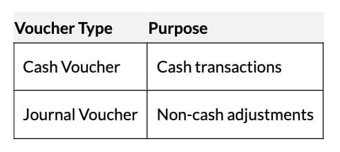 Short Notes: Recording of Transactions - I | Accountancy Class 11 - Commerce