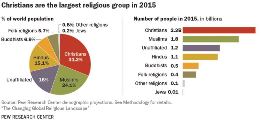 Religious Minorities | Geography Optional for UPSC (Notes)