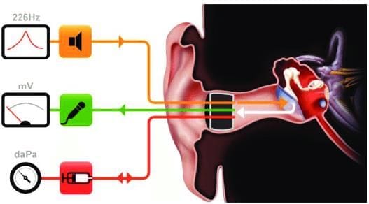 Tympanogram probe with three channels