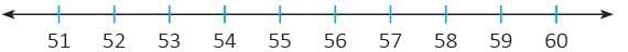 Numbers from 50 to 99 Chapter Notes | Mathematics Class 1 ICSE