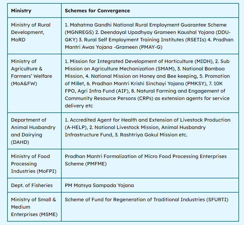 Economic Development - 1 | Current Affairs & Hindu Analysis: Daily, Weekly & Monthly - UPSC
