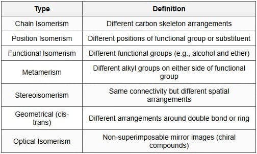 8.3 Isomerism