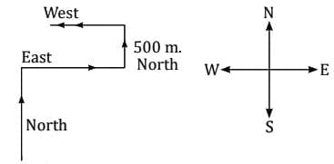 MCQs`: Direction Tests