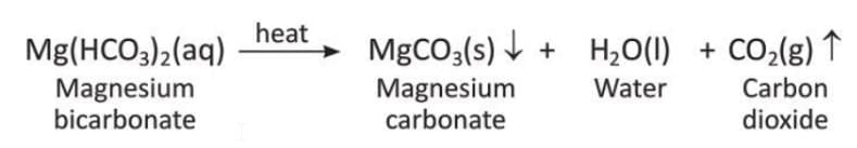 Water Chapter Notes | Chemistry for SSS 2