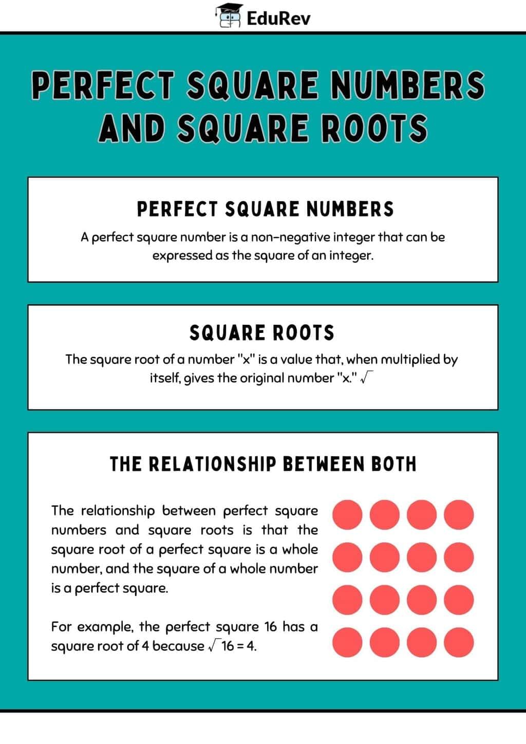 Learning Poster: Perfect Square and Square Root | Mathematics Class 8- New NCERT (Ganita Prakash)