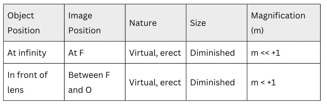 Cheat Sheet: Light: Reflection and Refraction | Physics Class 10 ICSE