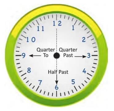 Time and Temperature Chapter Notes | Mathematics Class 4 ICSE