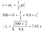 NCERT Solutions Class 11 Physics Chapter 14 - Waves
