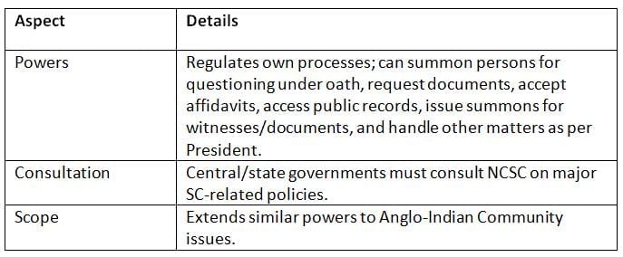 Cheat Sheet: National Commission for SCs | Indian Polity for UPSC CSE