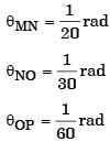 GATE Past Year Questions: Torsion of Shafts | Strength of Materials (SOM) - Mechanical Engineering