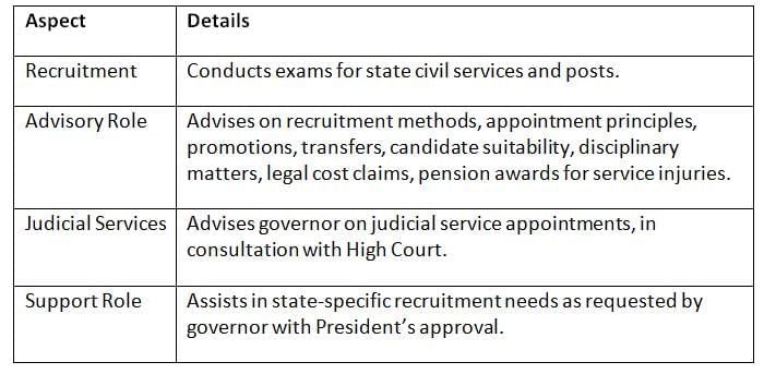 Cheat Sheet: State Public Service Commission | Indian Polity for UPSC CSE