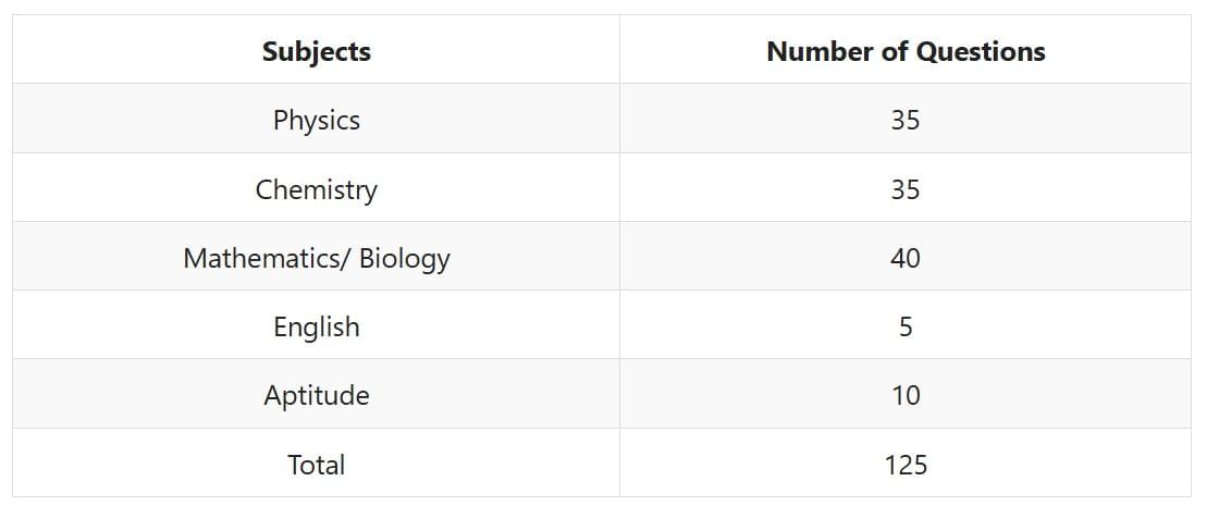 SRMJEEE 2026: Application Form, Exam Dates, Eligibility, Pattern | SRMJEEE Subject Wise & Full Length Mock Tests 2026