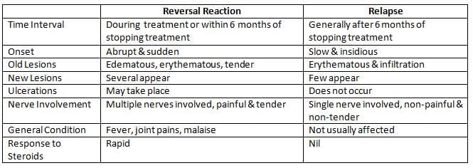 National Health Programmes, Policies and Legislations in India - 1 Chapter Notes | Preventive and Social Medicine (PSM) - NEET PG