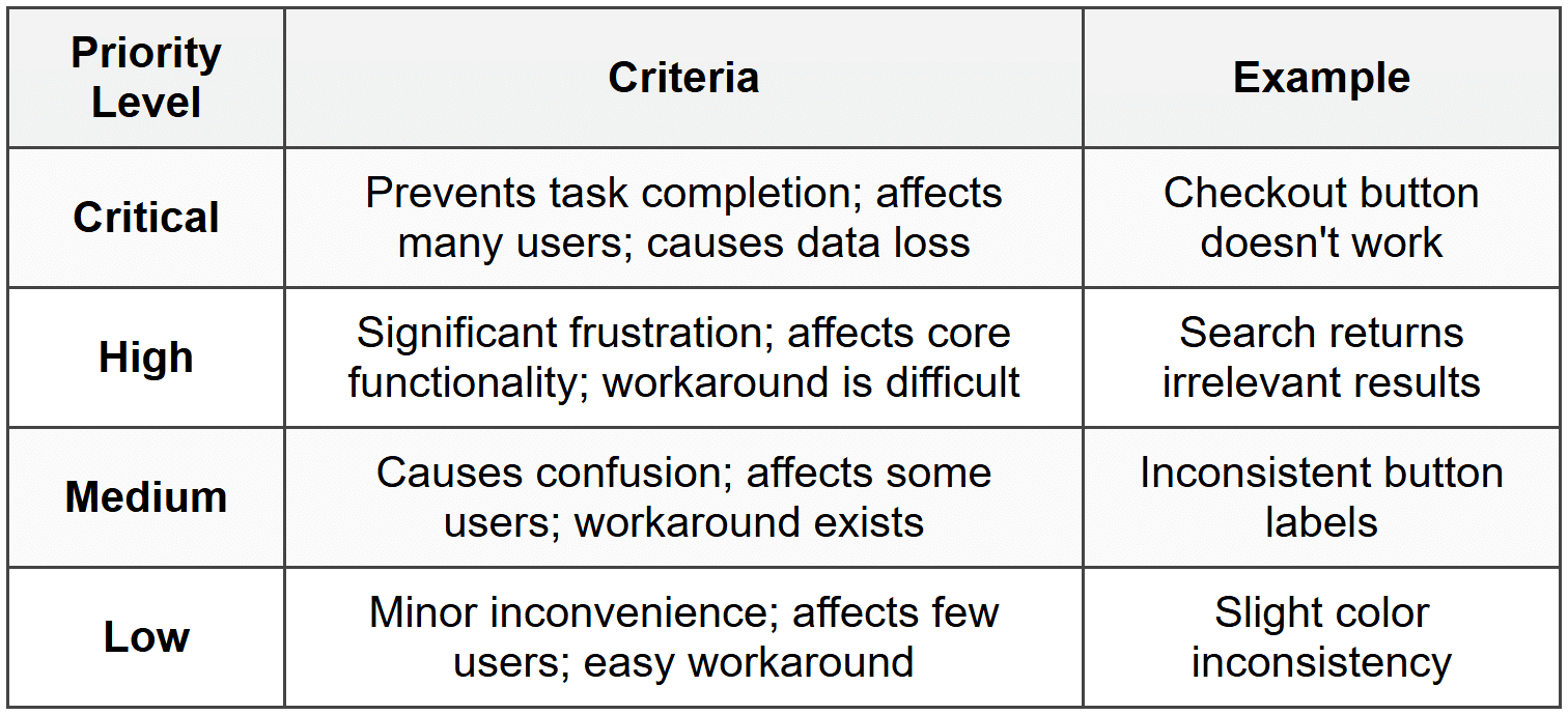Standard Identifying Issues Identifying UI Problems - Design Rules Principles + Practices for Great