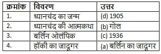 Worksheet Solutions: गोल | Worksheets with Solutions for Class 6