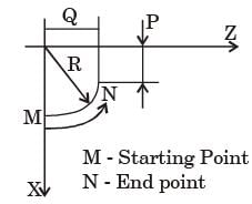 GATE Past Year Questions: Numerical Control | Manufacturing Engineering - Mechanical Engineering