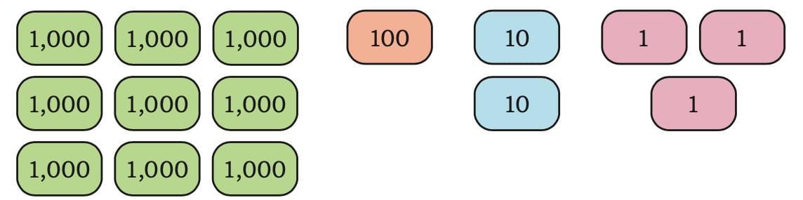 We the Travellers — 1 Chapter Notes | Mathematics (Maths Mela) Class 5 - New NCERT