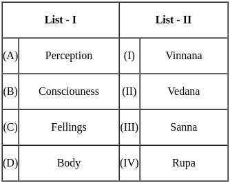 UGC NET Paper 2: Psychology 14 Dec 2023