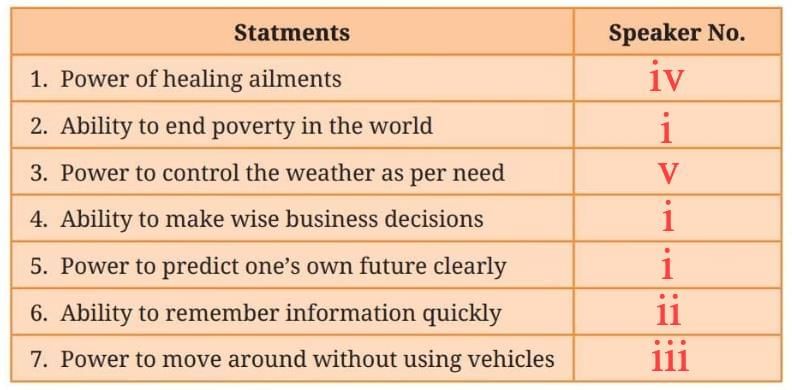 The Magic Brush of Dreams NCERT Solutions | English Poorvi Class 8 - New NCERT
