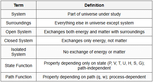 5.1 Basic Terminology
