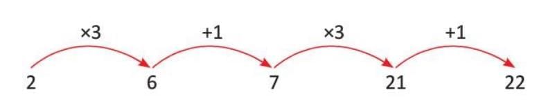 Patterns Chapter Notes | Mathematics Class 4 ICSE