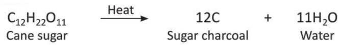 Carbon and Its Compounds Chapter Notes | Chemistry Class 8 ICSE