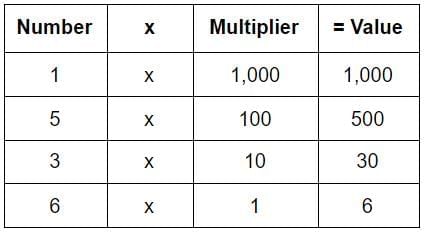 Worksheet Solutions: We the Travellers—I (Part - 1) | Worksheets with Solutions for Class 5