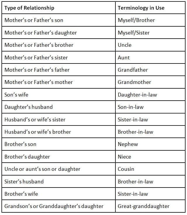 Symbols and Conventions (Simple)