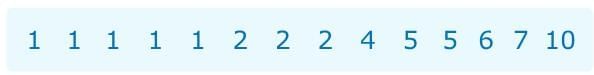 Statistical Measures and Displays Chapter Notes | Mathematics for Grade 6