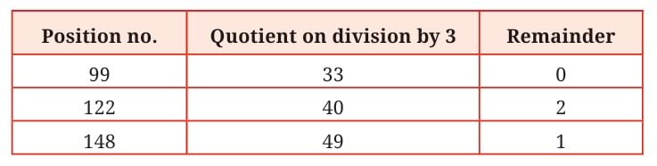 NCERT Solutions for Class 7 Maths Chapter 4 Expressions Using Letter- Numbers