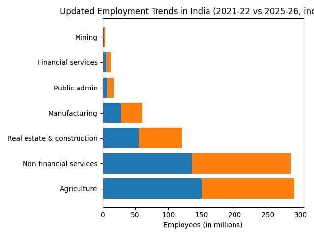 Ramesh Singh Summary: Mixed Economy & Sectors of Economy