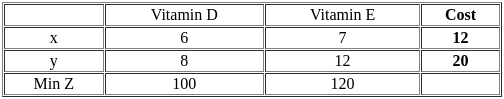 UGC NET Past Year Question Paper II: Computer Science (7 Dec 2023 Shift I) | UGC NET Past Year Papers