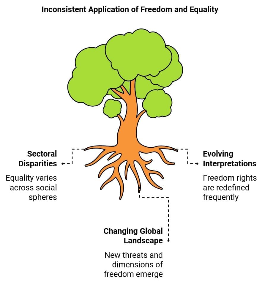 Political Theory : An Introduction Class 11 Political Science