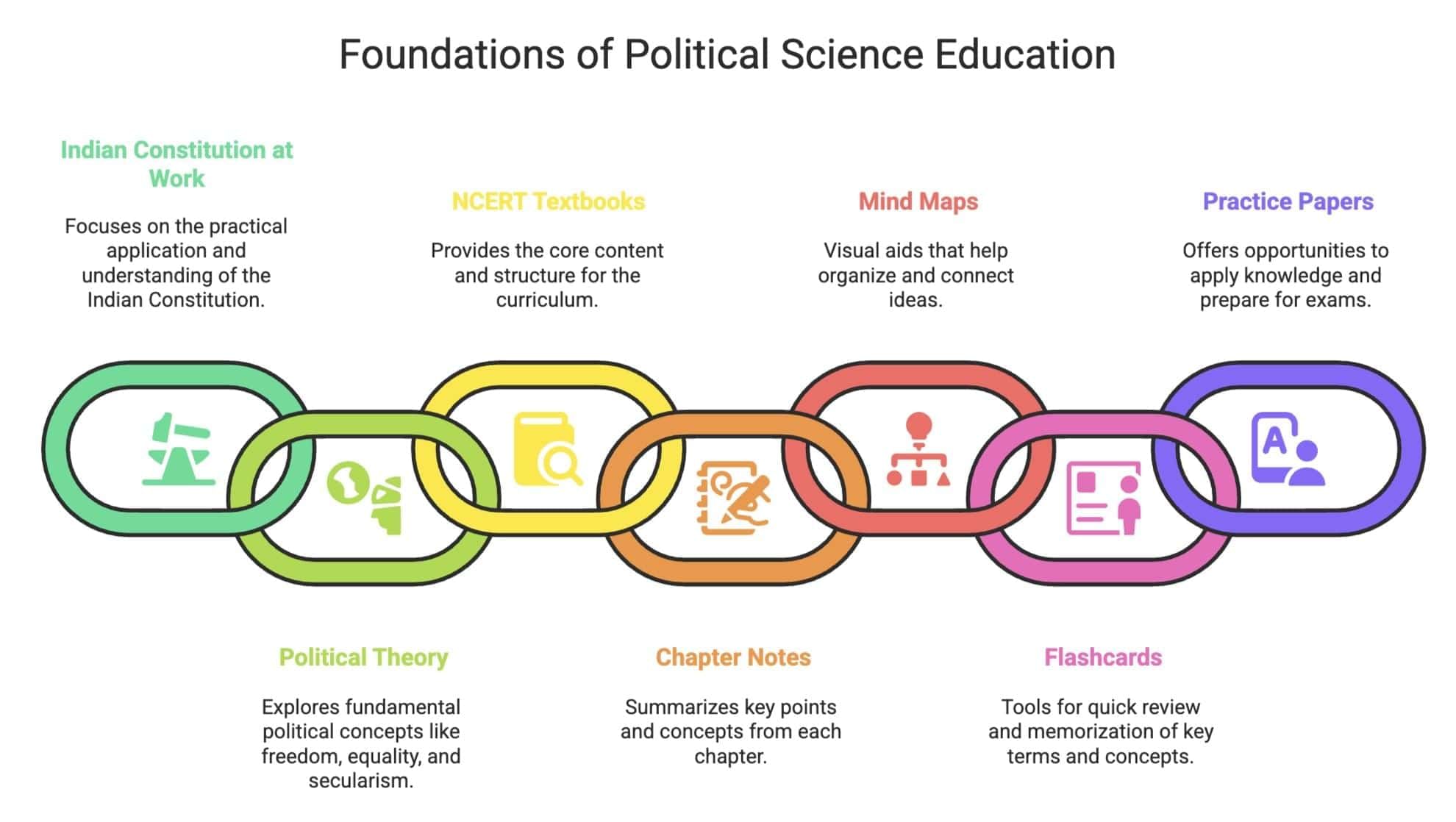 30-Day Study Plan for Political Science Class 11 | Political Science Class 11 - Humanities/Arts