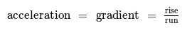 Calculating Acceleration
