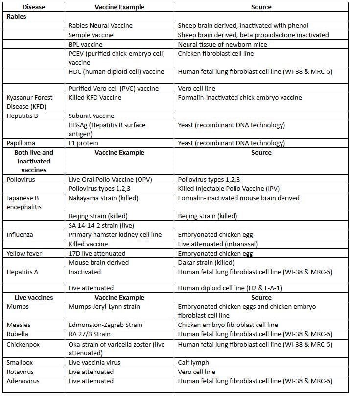General Properties of Viruses Chapter Notes | Microbiology - NEET PG