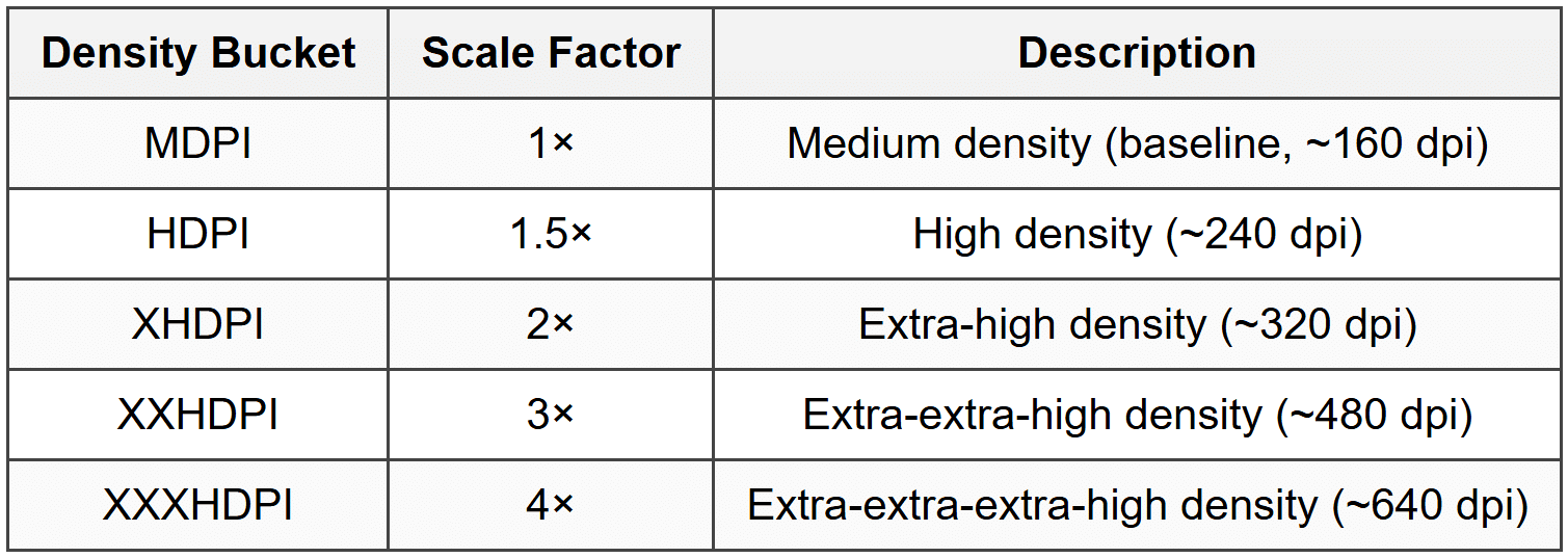 Understanding Mobile Frame Presets - Figma Mastery - Web Design PDF ...