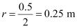 NCERT Solutions Class 12 Physics Chapter 1 - Electric Charges & Fields