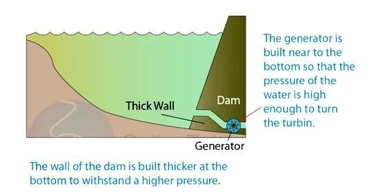 Pressure, Winds, Storms, and Cyclones Chapter Notes | Science Curiosity Class 8 - New NCERT