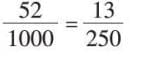 Decimals Chapter Notes | Mathematics Class 7 ICSE