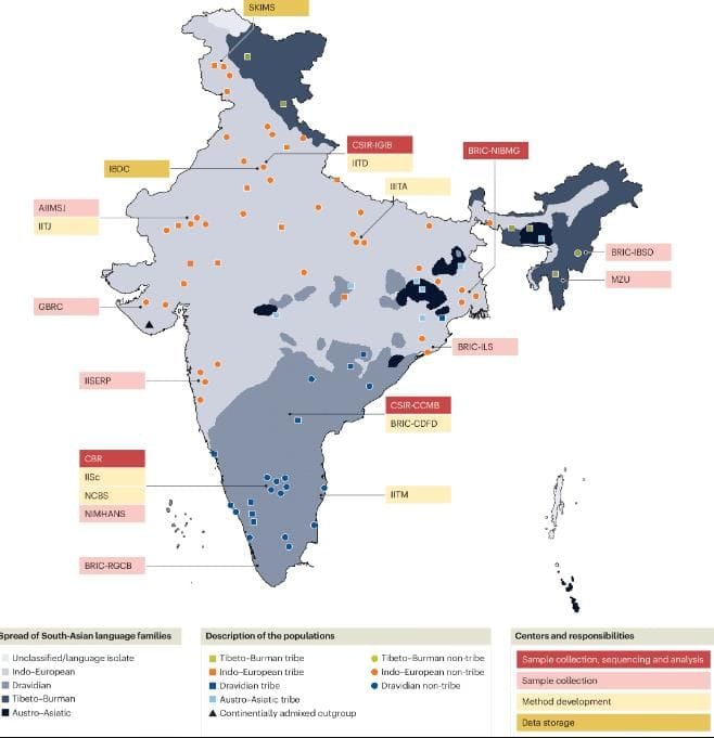 GenomeIndia Project Overview