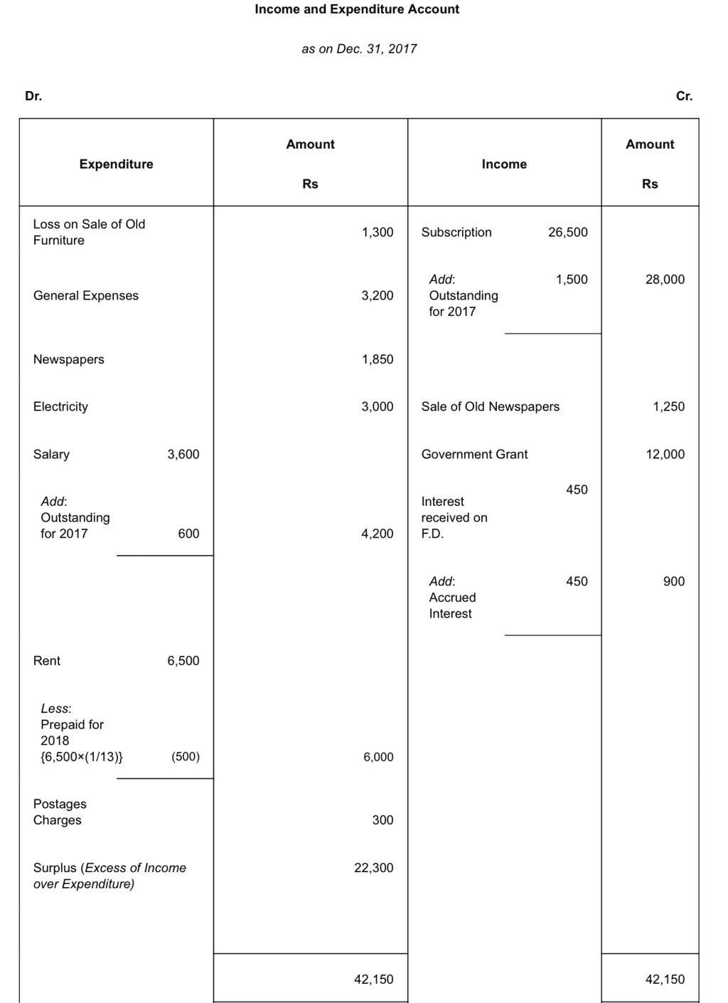 NCERT Solution (Part - 1) - Accounting for Not for Profit Organisation | SSC CGL Tier 2 - Study Material, Online Tests, Previous Year