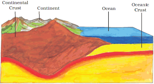 Class 7 Geography Chapter 2 Notes - Inside Our Earth