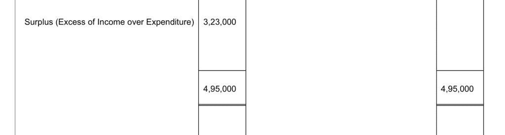 NCERT Solution (Part - 1) - Accounting for Not for Profit Organisation | SSC CGL Tier 2 - Study Material, Online Tests, Previous Year