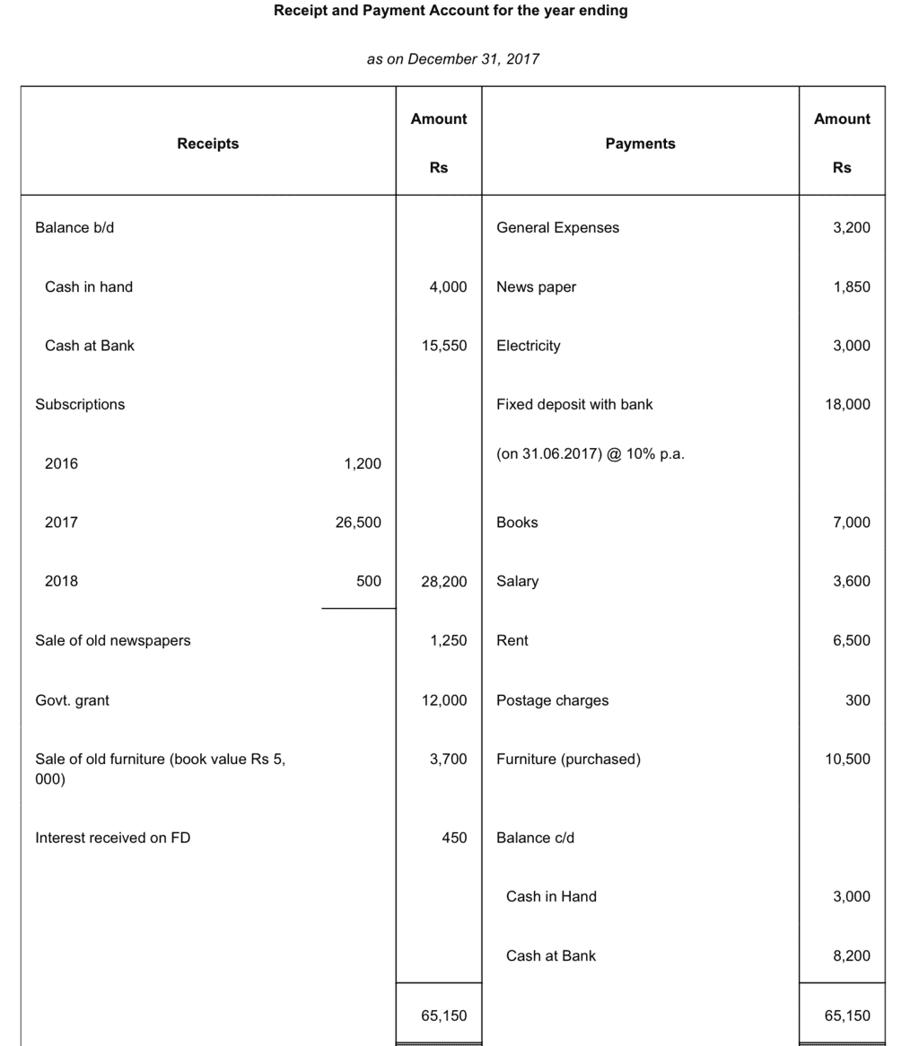 NCERT Solution (Part - 1) - Accounting for Not for Profit Organisation | SSC CGL Tier 2 - Study Material, Online Tests, Previous Year