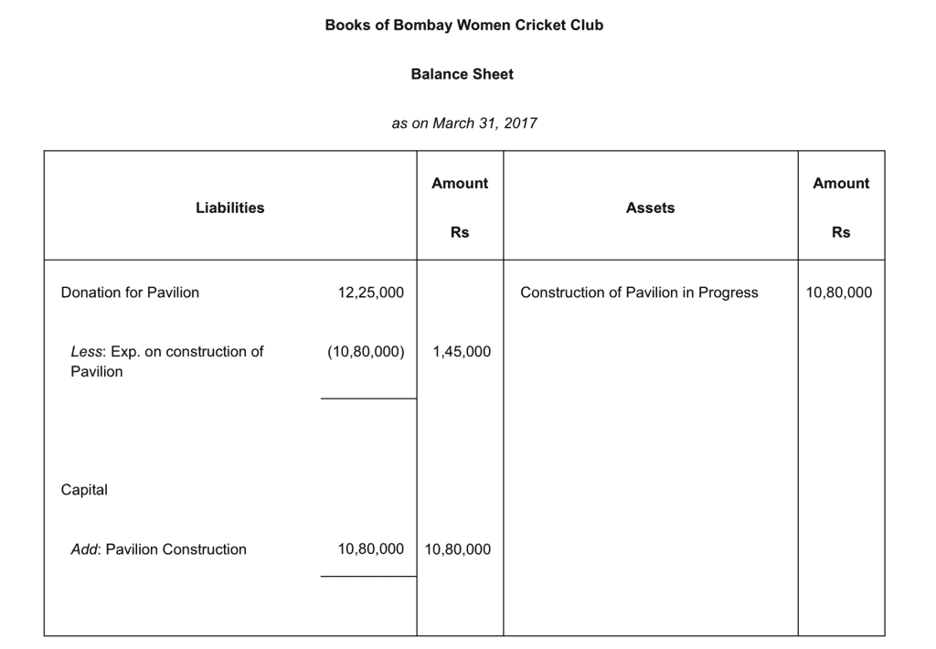 NCERT Solution (Part - 1) - Accounting for Not for Profit Organisation | SSC CGL Tier 2 - Study Material, Online Tests, Previous Year