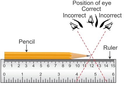 Proper position of the eye for taking reading of the scale